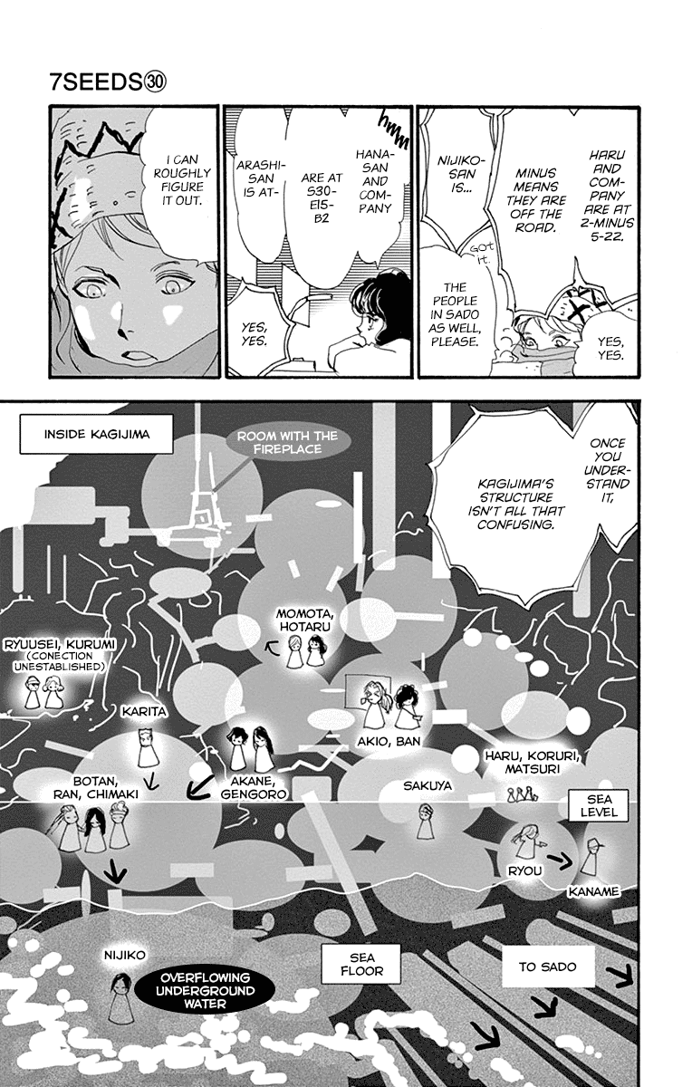 Read 7 Seeds EN Manga Online