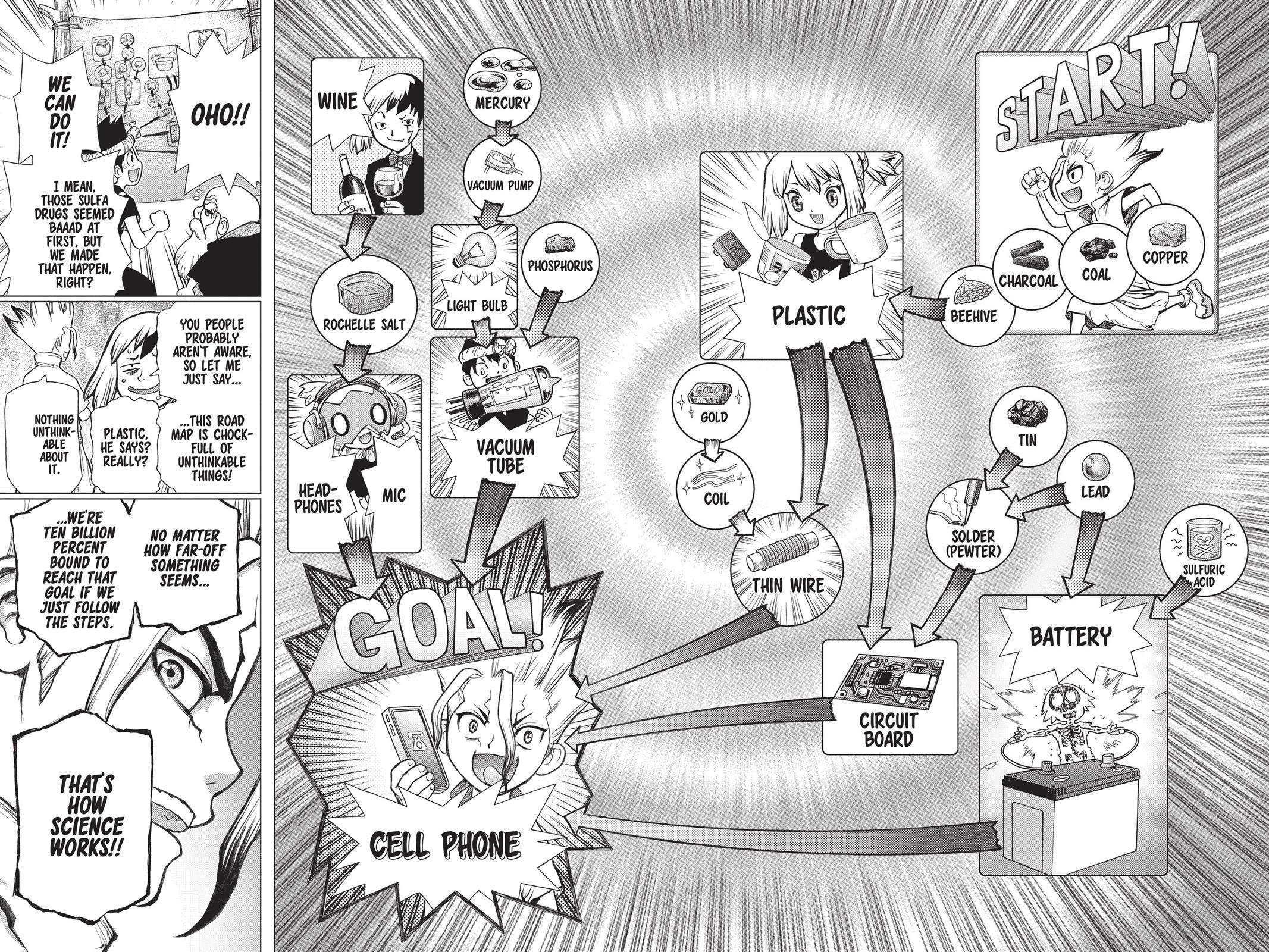 Read Dr. STONE EN Manga Online