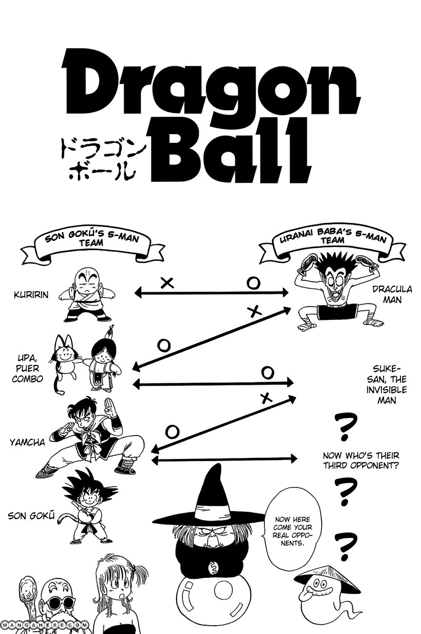 Read Dragon Ball EN Manga Online