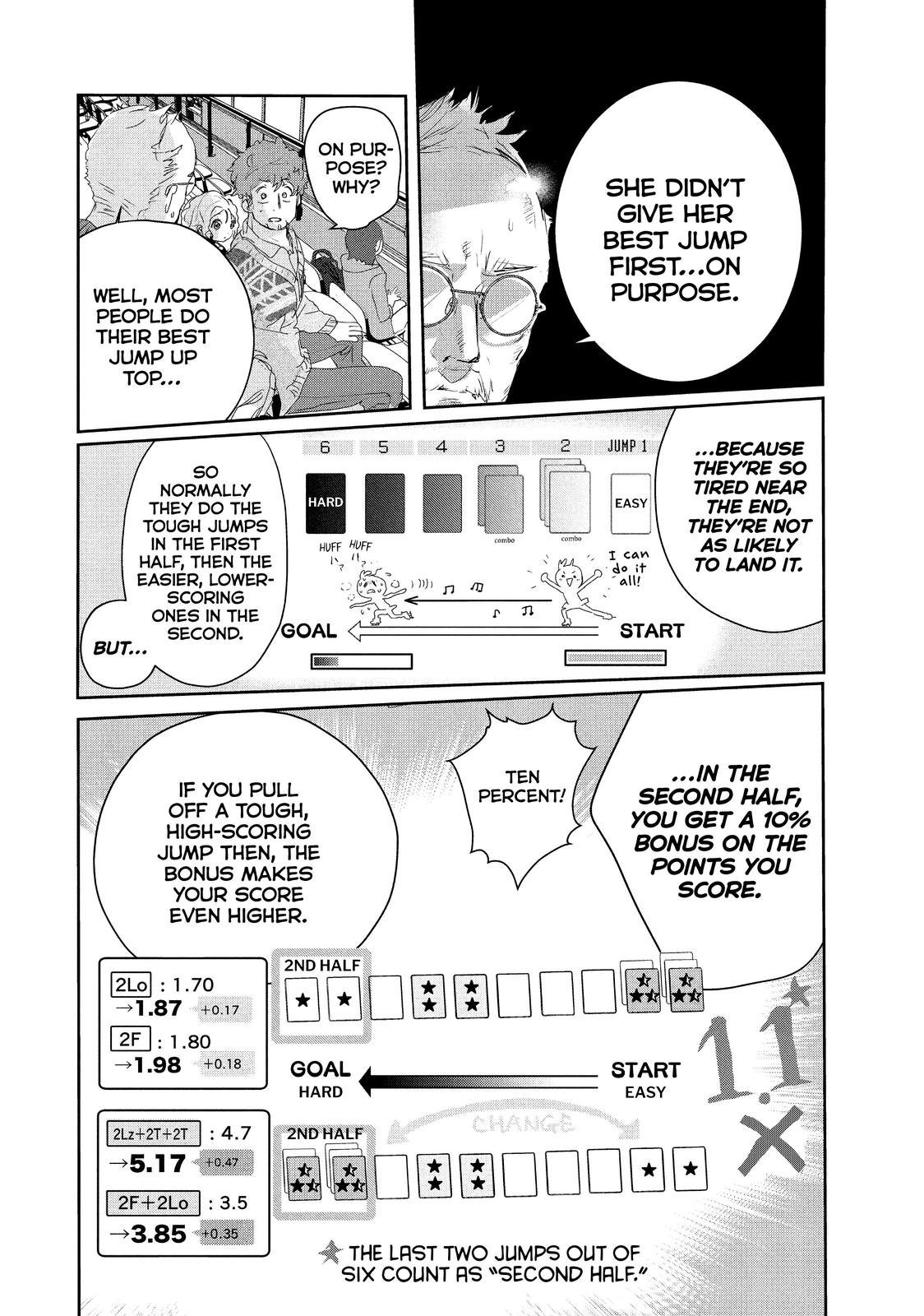 Read Medalist EN Manga Online