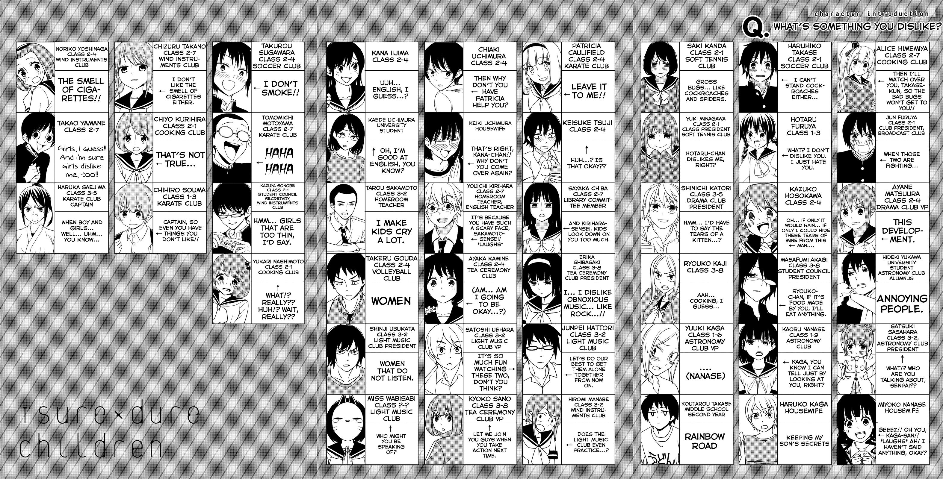 Read Tsuredure Children EN Manga Online