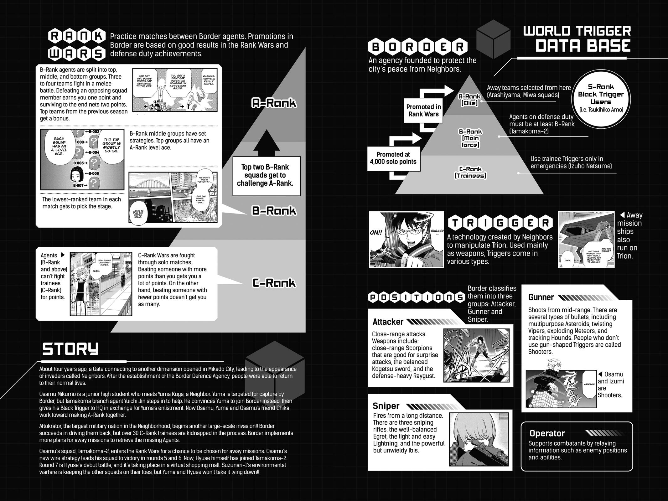 Read World Trigger EN Manga Online