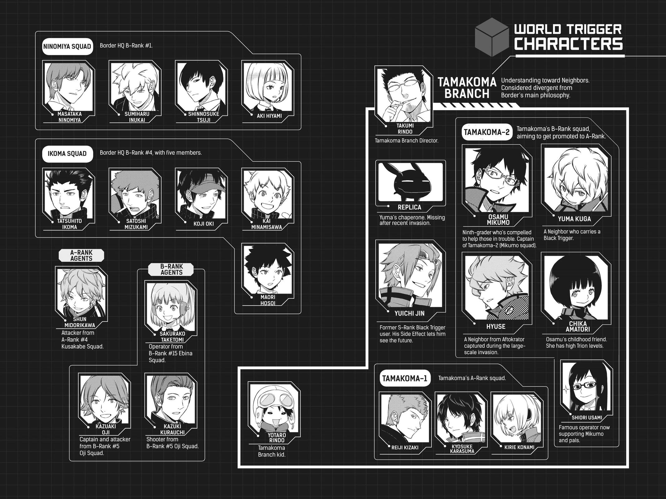 Read World Trigger EN Manga Online