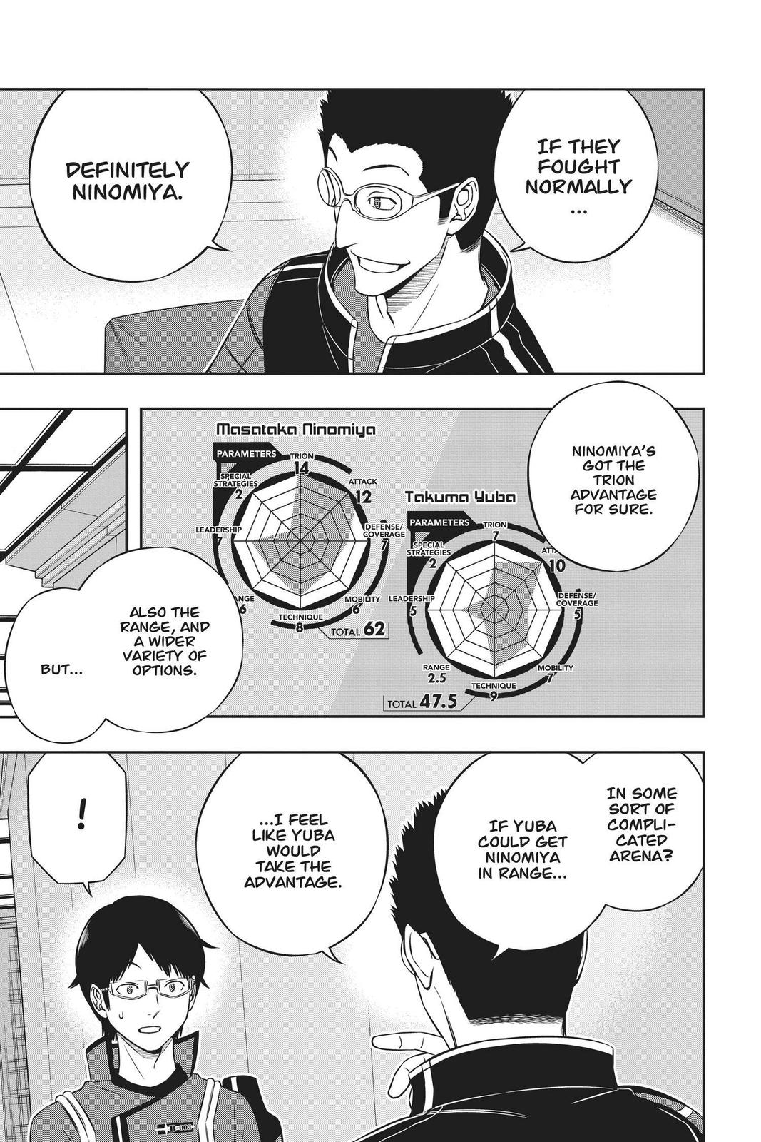 Read World Trigger EN Manga Online
