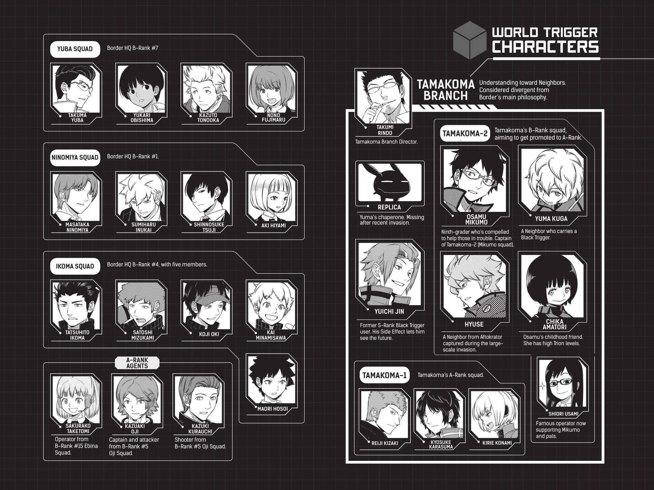 Read World Trigger EN Manga Online
