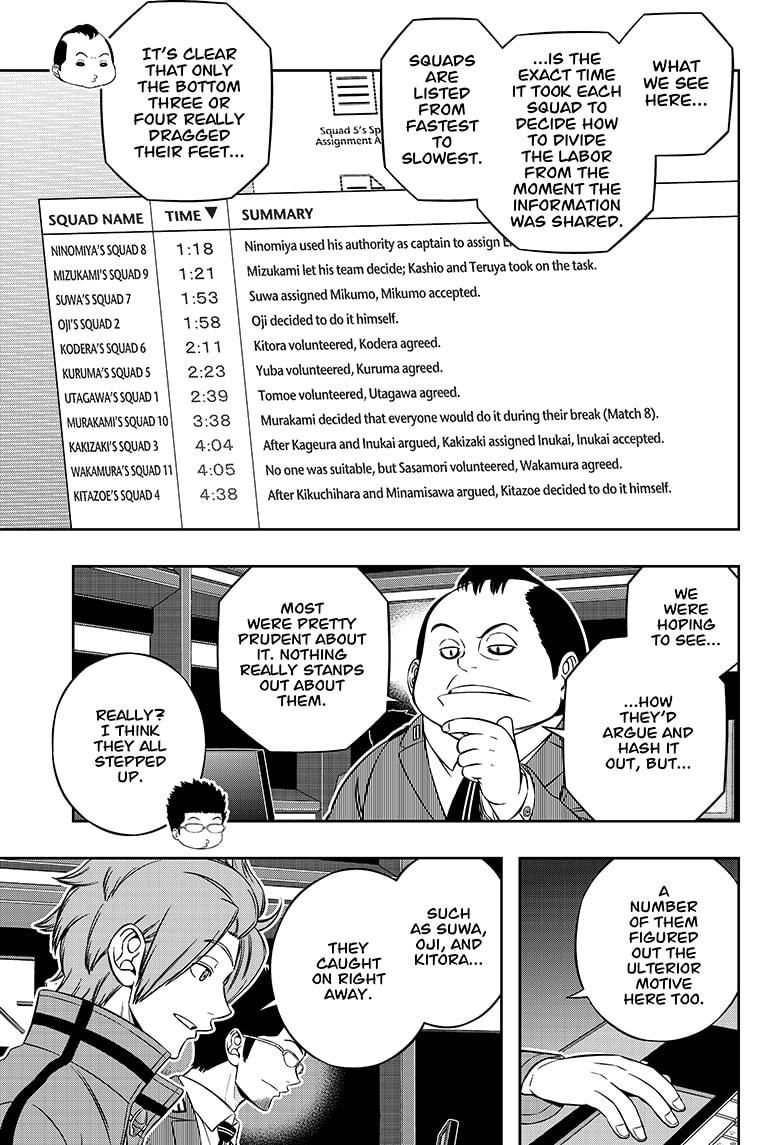 Read World Trigger EN Manga Online