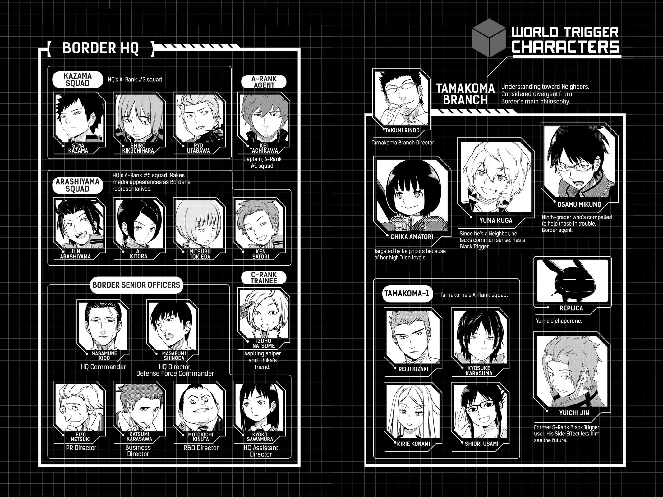 Read World Trigger EN Manga Online