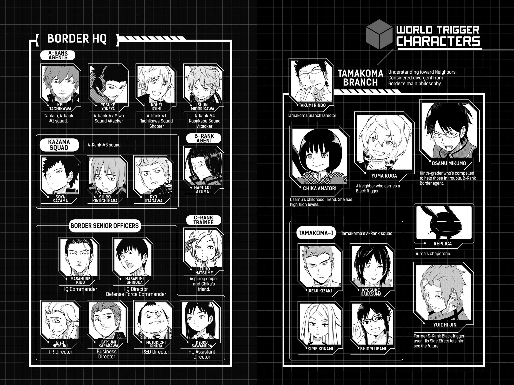 Read World Trigger EN Manga Online