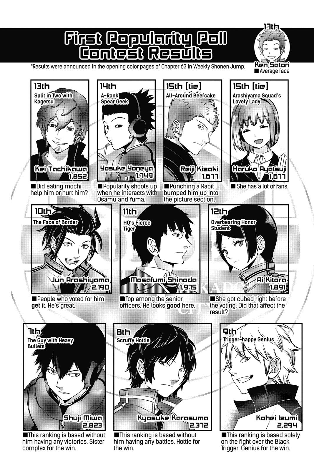 Read World Trigger EN Manga Online