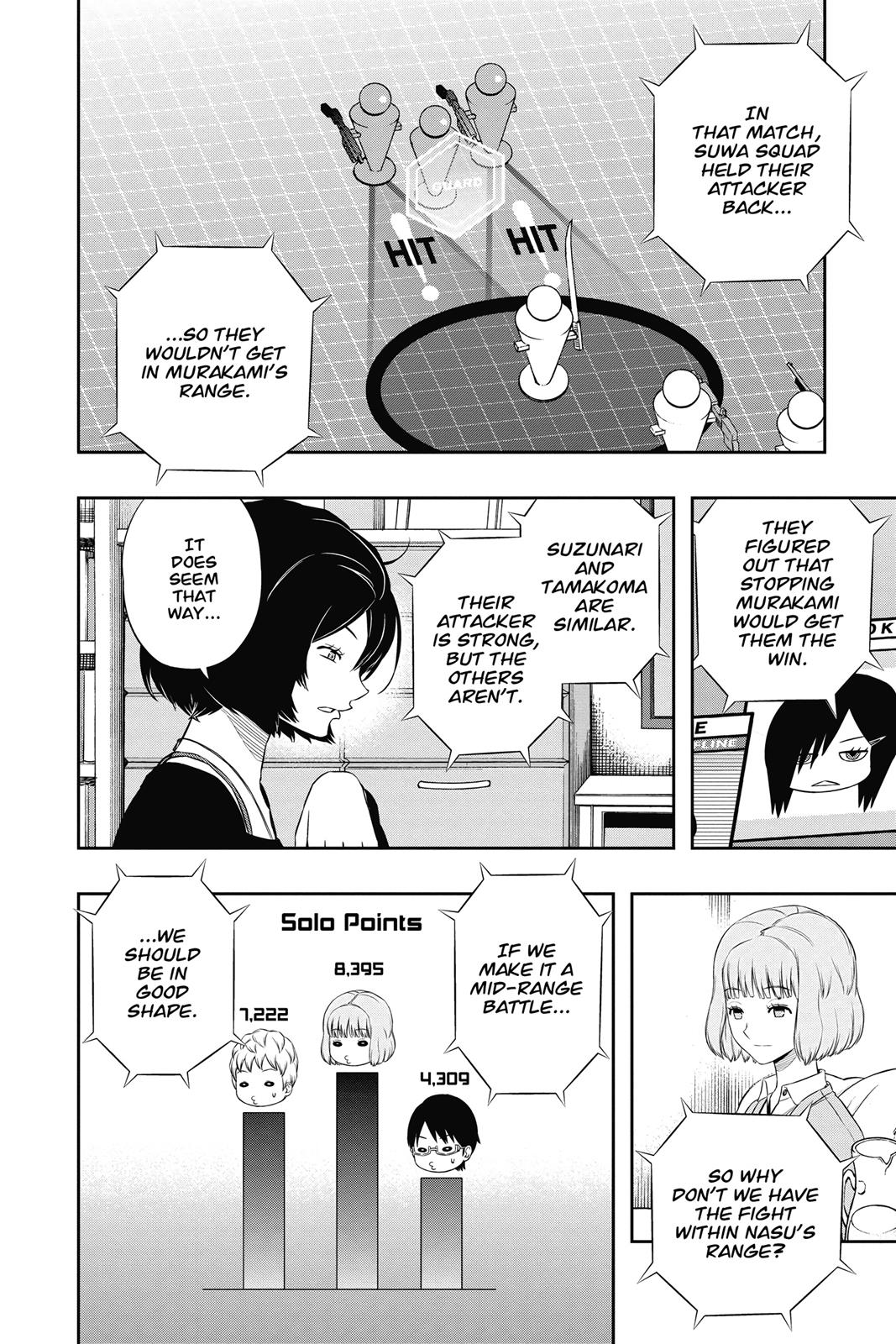 Read World Trigger EN Manga Online