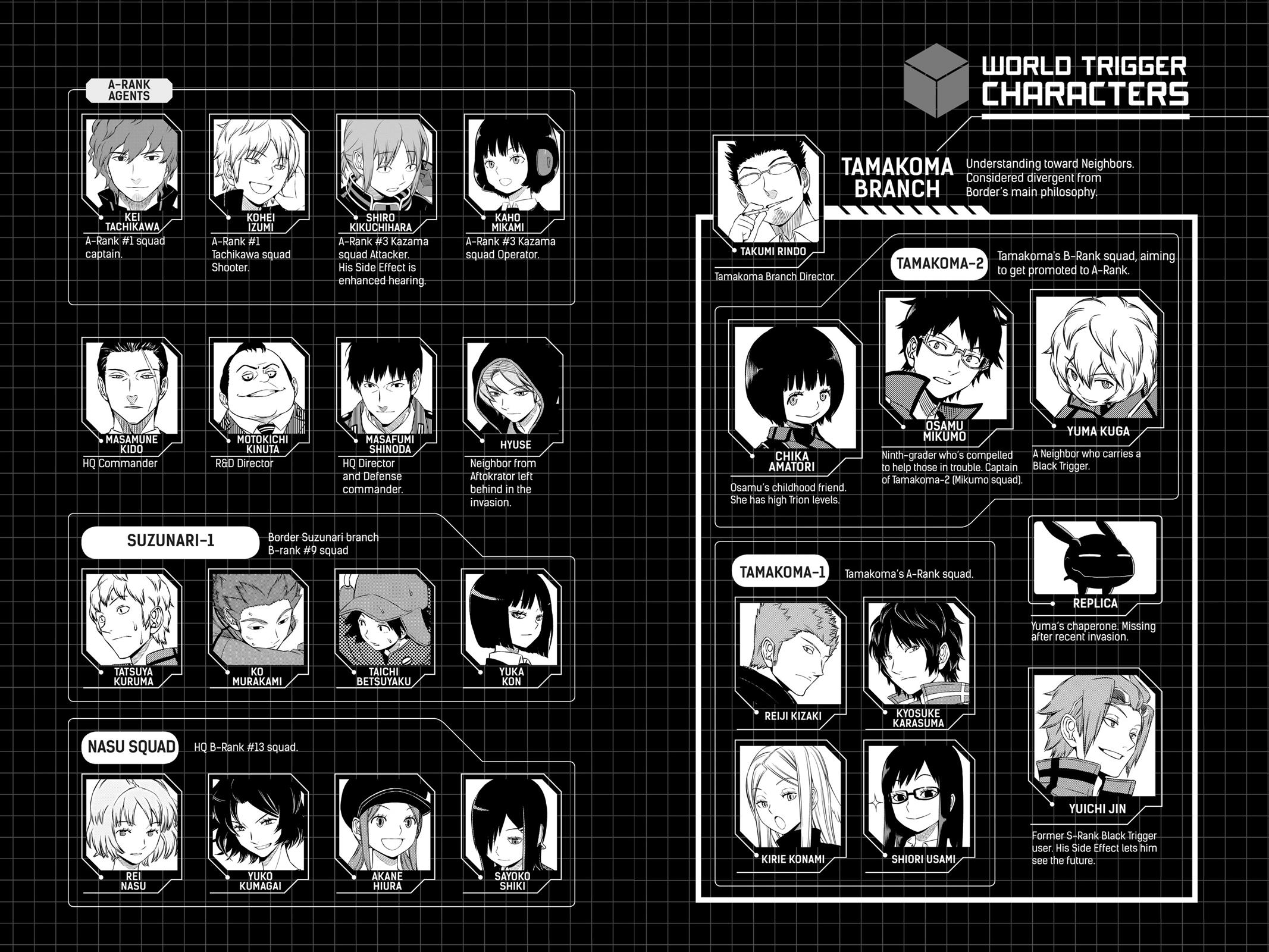 Read World Trigger EN Manga Online