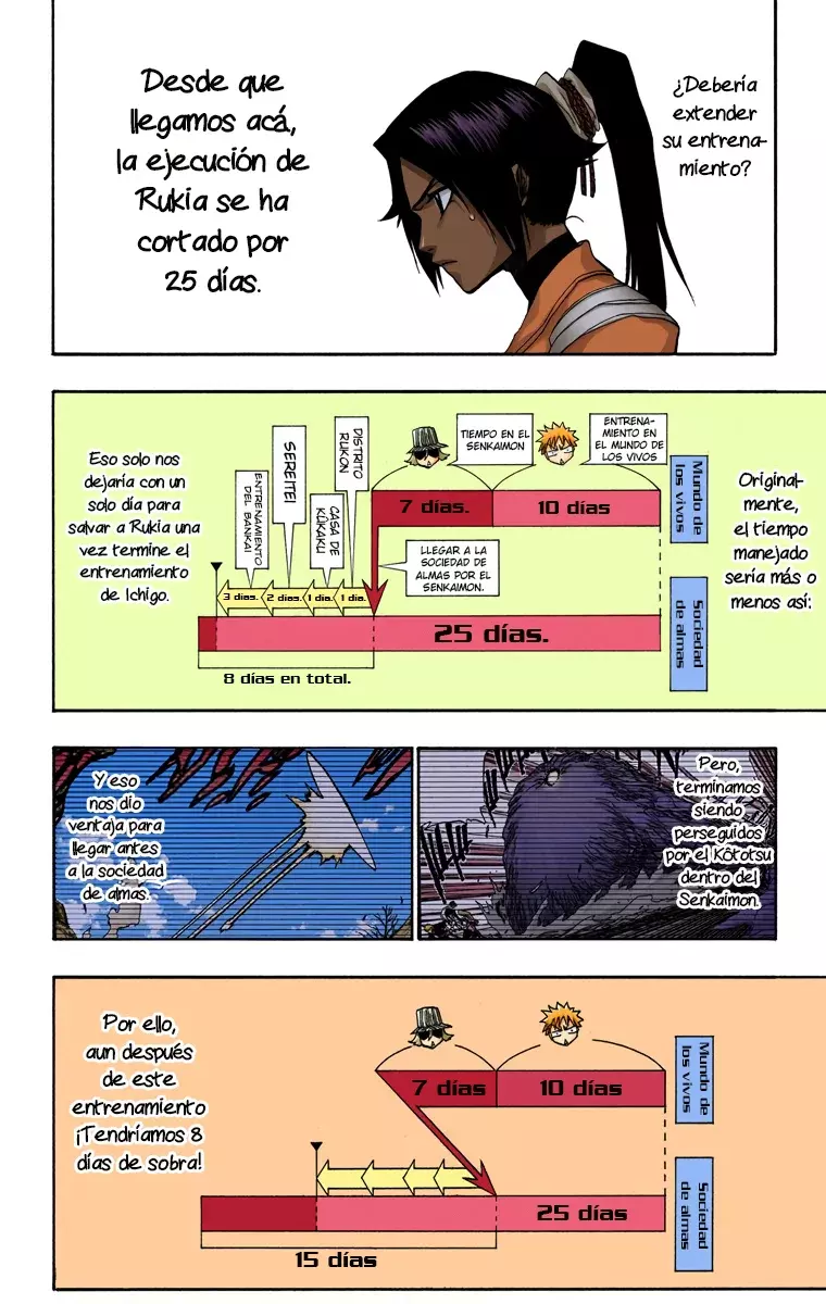Read Bleach Full Color ES Manga Online