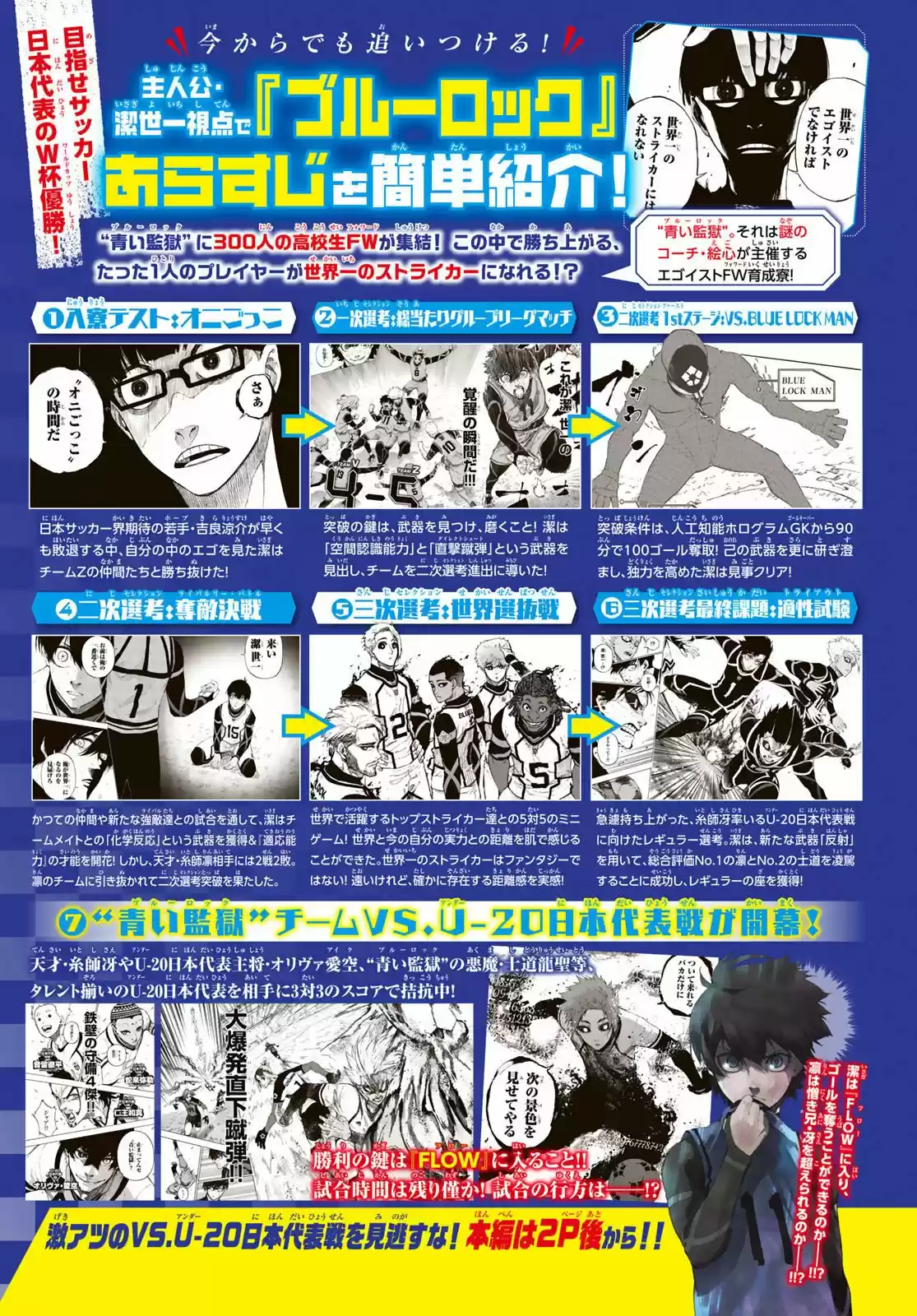 Read Blue Lock ES Manga Online