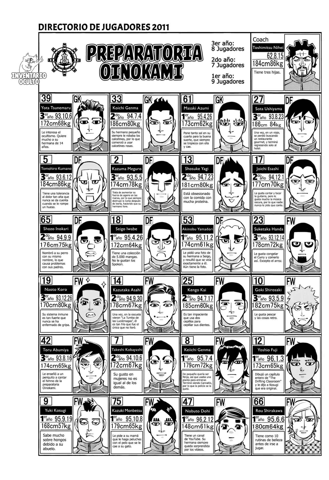 Read Dogsred ES Manga Online