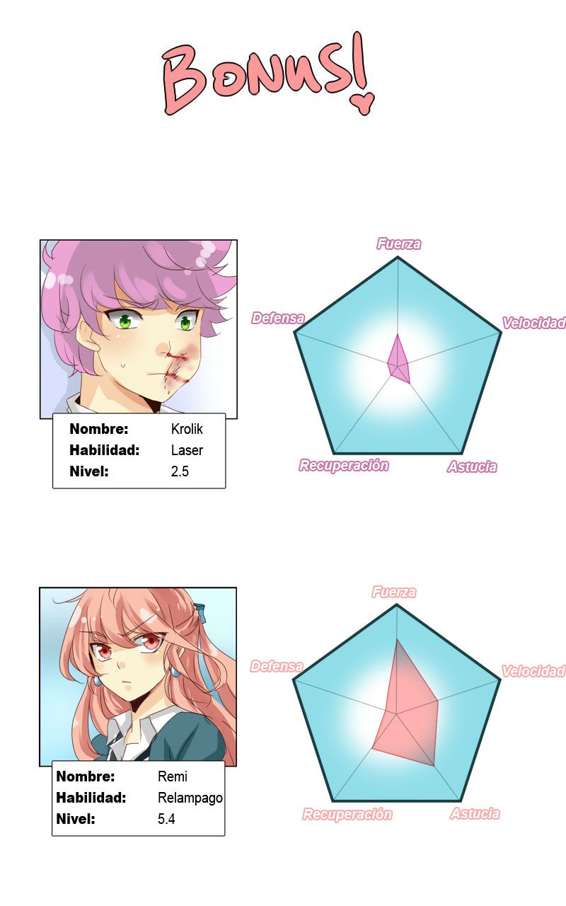 Read UnORDINARY ES Manga Online