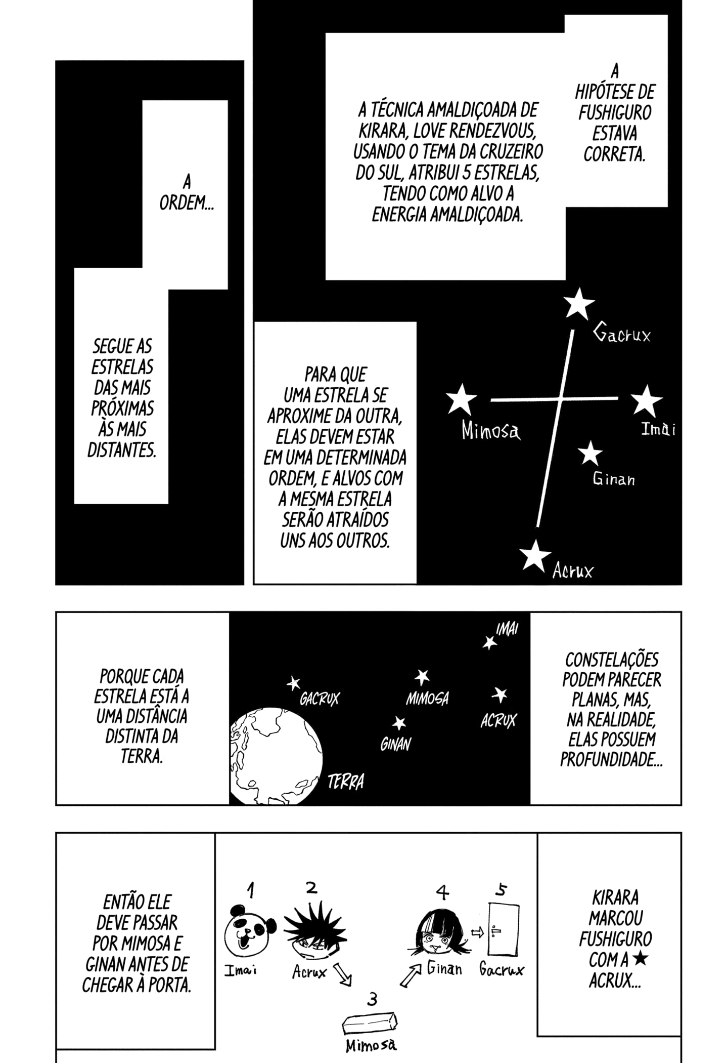 Read Jujutsu Kaisen PT Manga Online